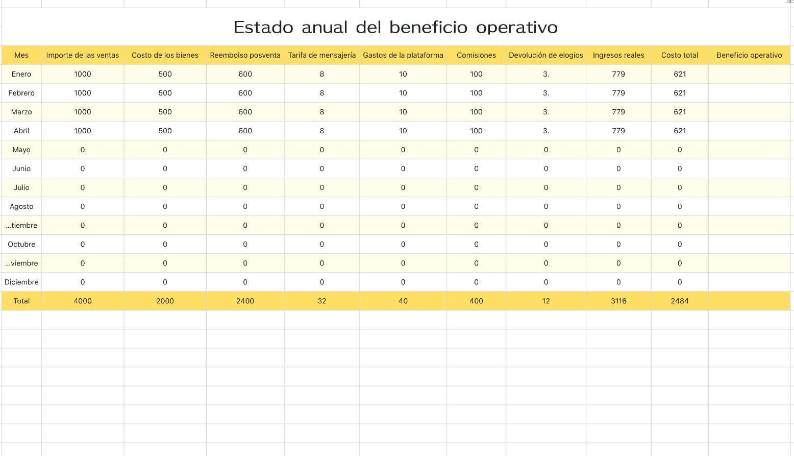 Estado anual del beneficio operativo